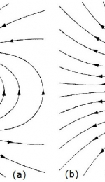 Intensitatea campului electric