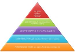 Piramida lui Maslow